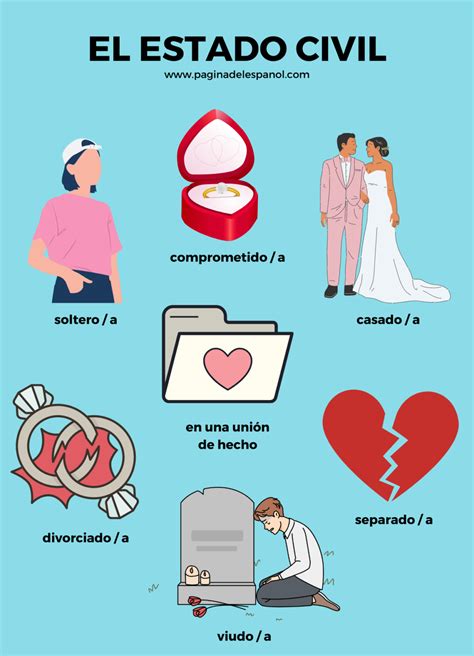 Gráfico de estado civil de adultos mayores
