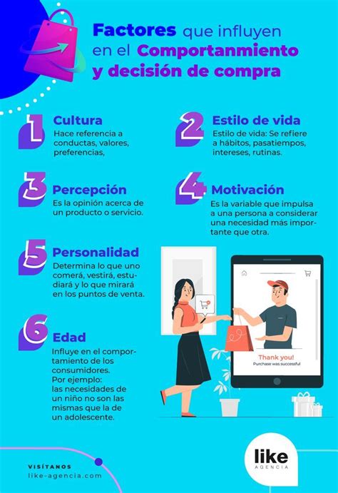 Infografía mostrando un desglose de factores que influyen en el precio de un animador de eventos