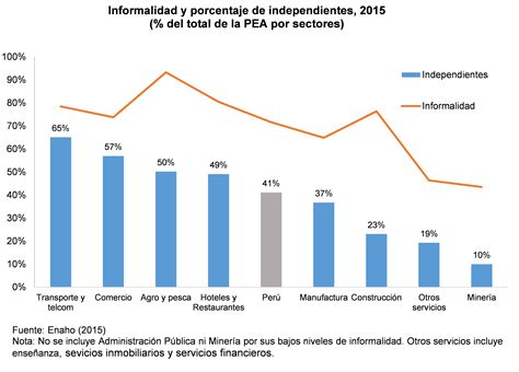 Gráfico de barras: Tasas de informalidad previsional comparativa entre población migrante y no migrante en Chile (2020-2024)
