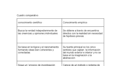 Diagrama comparativo: Conocimiento incipiente vs. conocimiento profundo de los cuidados paliativos.
