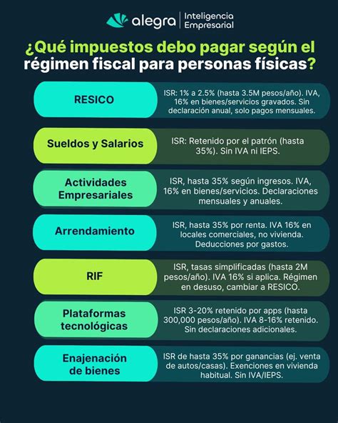 Infografía sobre los beneficios fiscales de la hipoteca inversa en España