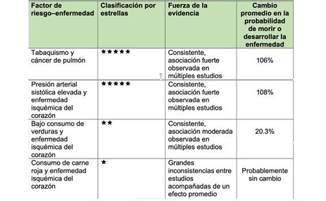 Tabla de factores de riesgo para la depresión en el anciano