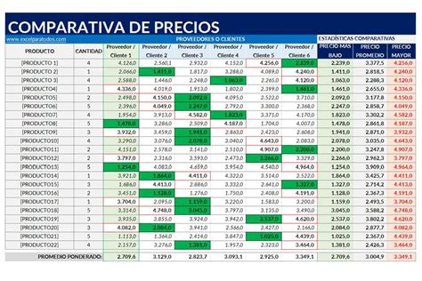Infografía comparativa de precios de arriendos de pensiones con y sin servicios básicos incluidos