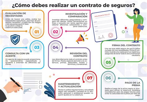 Infografía sobre los requisitos generales para contratar un seguro