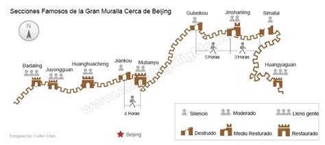 Mapa de las secciones de la Gran Muralla China cercanas a Beijing