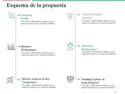 Esquema de los objetivos iniciales de la propuesta de una AFP estatal