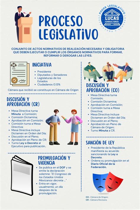 Infografía del proceso legislativo de la reforma de pensiones y sus hitos