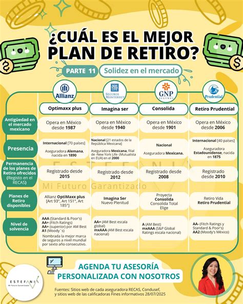 Infografía sobre los diferentes planes de retiro ofrecidos por GNP, destacando opciones en pesos y dólares, deducibles y no deducibles de impuestos.