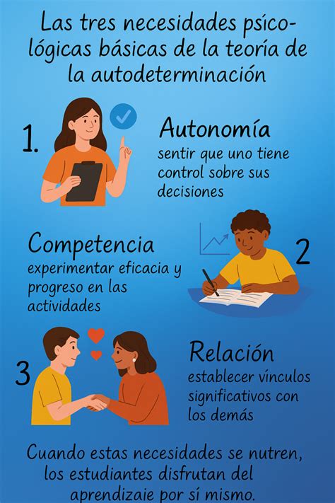 Infografía mostrando la relación entre autodeterminación, apoyos y calidad de vida en personas con discapacidad