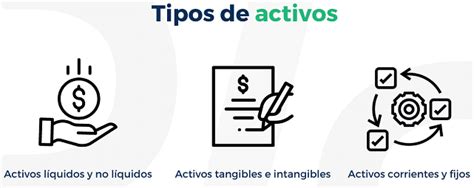 Gráfico de barras: Distribución de activos de AFPs en diferentes tipos de inversiones