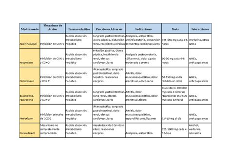 Tabla comparativa de clases de medicamentos y sus riesgos potenciales en ancianos