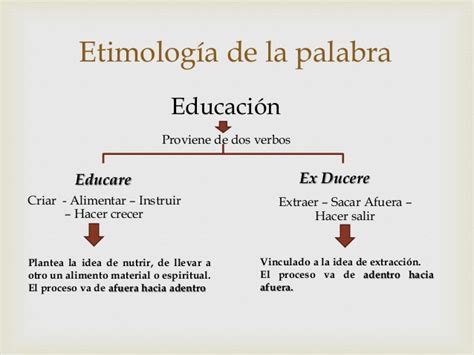 Esquema de la etimología y significados de la palabra