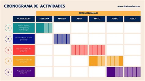 infografía sobre el cronograma de puesta en marcha de un ELEAM y sus etapas administrativas
