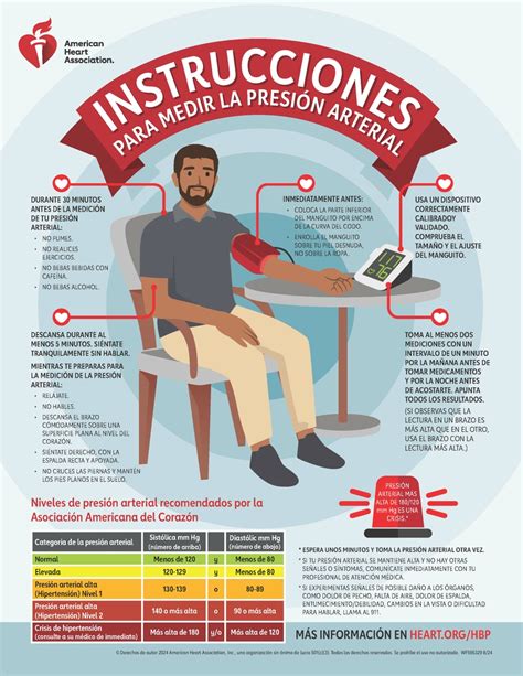 Infografía sobre la medición correcta de la presión arterial
