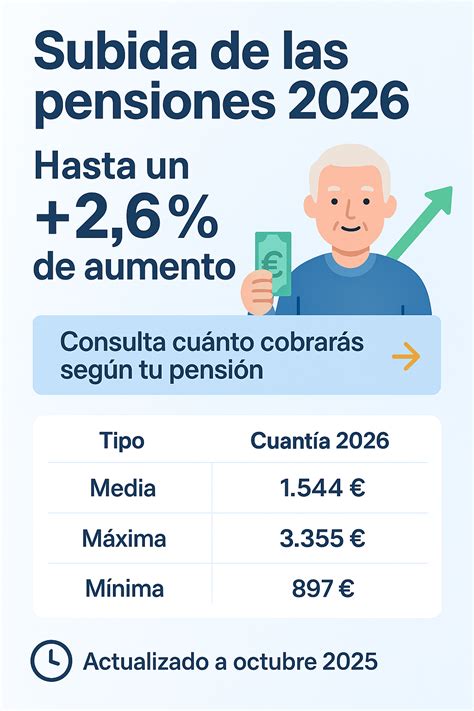 Infografía: Impacto de las bajas pensiones en la calidad de vida de las mujeres adultas mayores