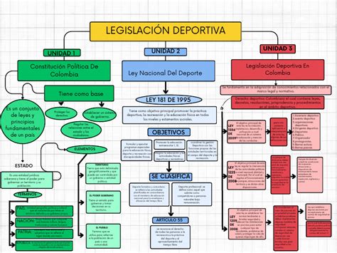 Esquema cronológico de la legislación sobre pensiones parlamentarias en España