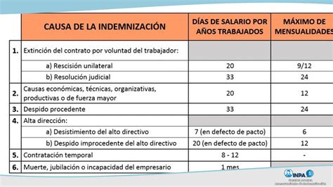 Tabla comparativa de indemnizaciones y pensiones actuales para ex-parlamentarios