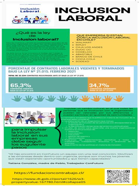 infografía comparativa de políticas de inclusión laboral para personas con discapacidad intelectual en Chile y España
