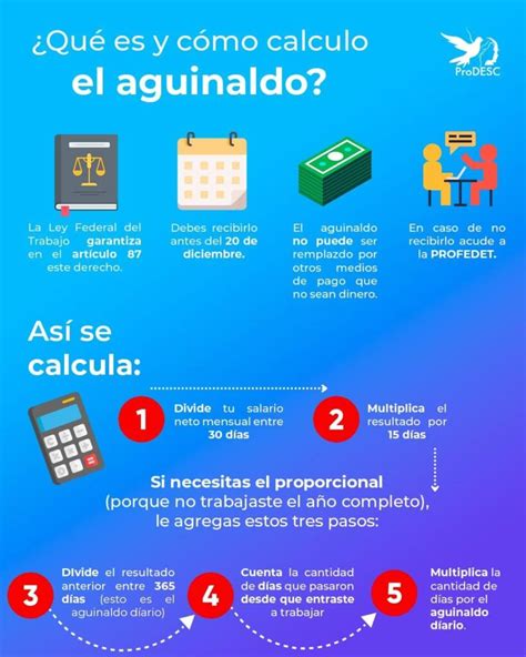 infografia de desglose del aguinaldo y cargas familiares