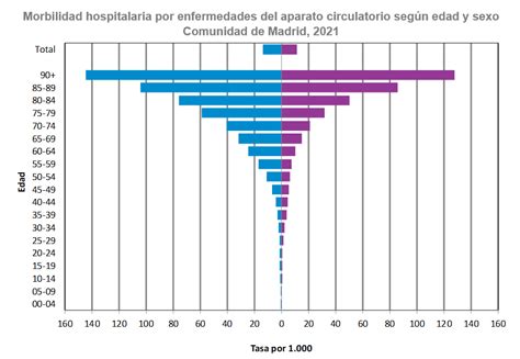 Tabla de Morbilidad por Edades tras el Sismo de Quindío