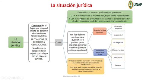 Esquema de la situación jurídica de los adultos mayores