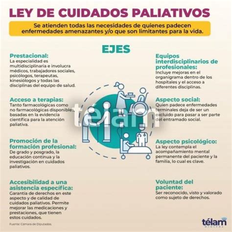 Gráfico: Implementación de la ley de cuidados paliativos en Latinoamérica