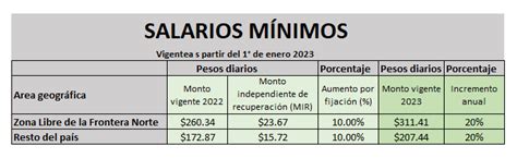 Tabla de nómina de sueldos genérica con campos clave