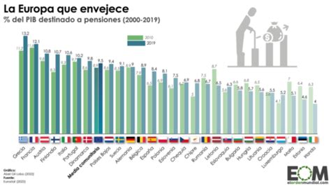 Infografía comparativa de sistemas de pensiones en países OCDE