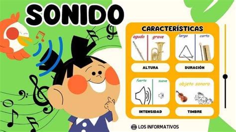 Gráfico comparativo de cómo los diferentes oídos perciben los sonidos