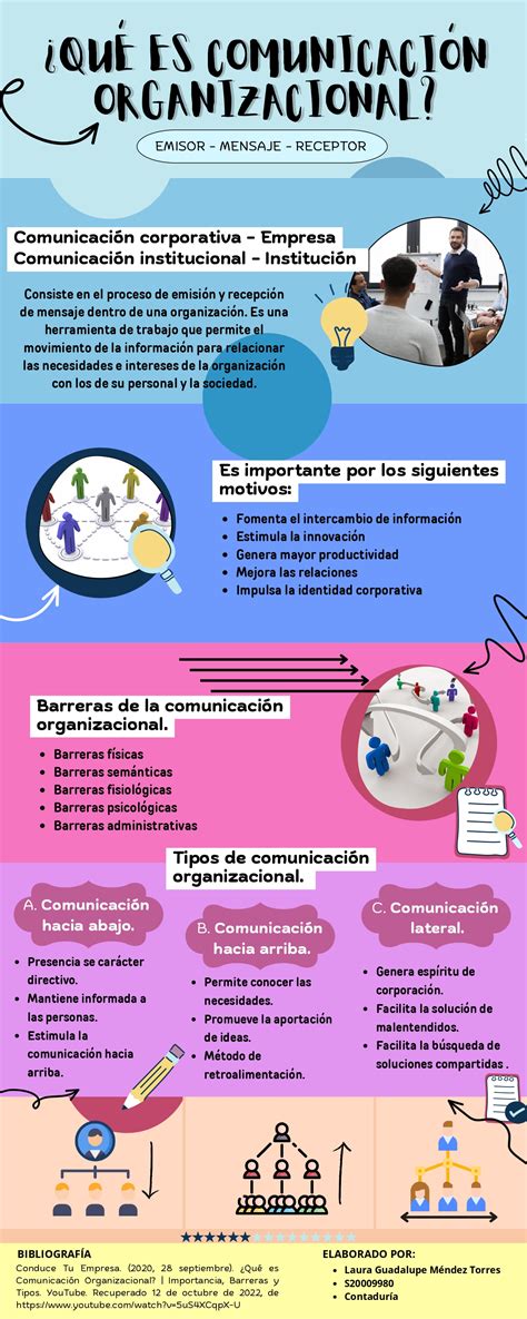 Infografía: Mejora de la comunicación en instituciones públicas