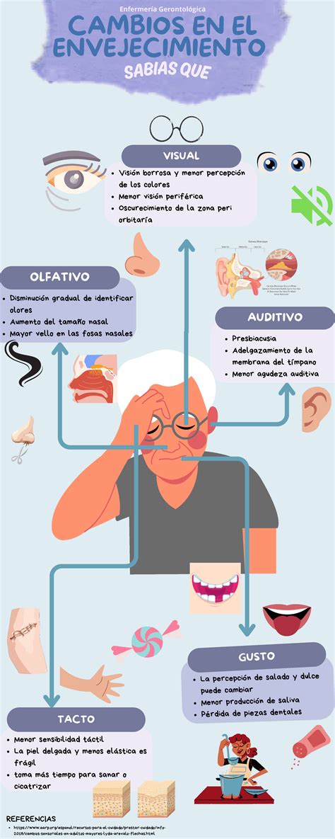 Infografía sobre los cambios oculares más comunes en la tercera edad