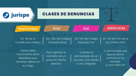 Esquema de las vías de denuncia y atención para casos de maltrato a personas mayores en Uruguay