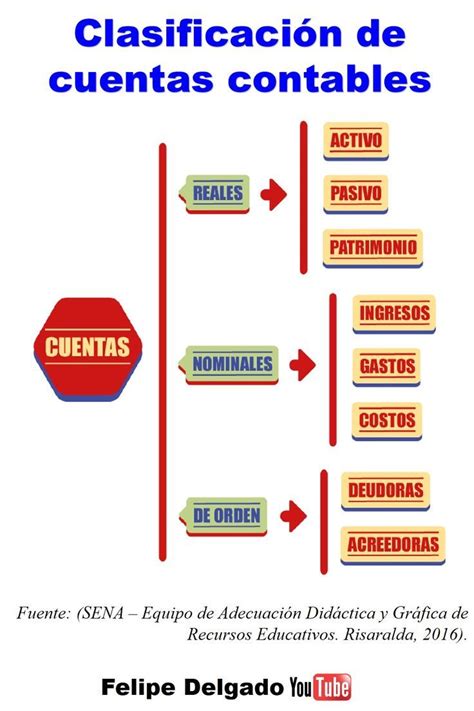 Infografía detallando los tipos de cuentas en AFP que pueden ser embargadas para el pago de pensiones alimenticias adeudadas.