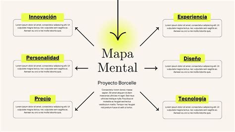 Esquema de un mapa mental con un círculo central que representa al adolescente y círculos más pequeños a su alrededor con diferentes influencias.