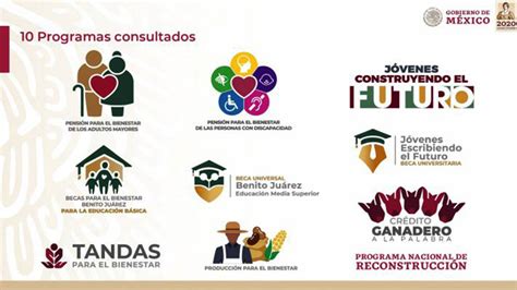 Infografía o esquema sobre los programas sociales afectados por los recortes