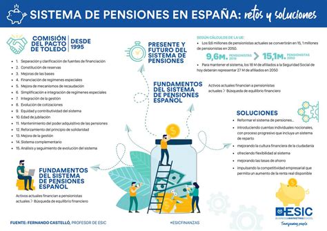 Esquema organizativo del sistema de pensiones en España
