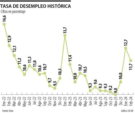 Gráfico comparativo de la evolución de la tasa de cotización necesaria para un sistema de reparto en Chile bajo diferentes escenarios demográficos.