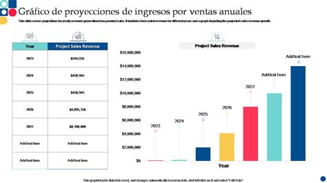 Gráfico que muestra la proyección de la tasa de cotización necesaria para un sistema de reparto en Chile para el año 2050 y 2100.