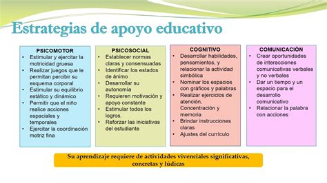 Esquema de estrategias pedagógicas inclusivas para estudiantes con discapacidad intelectual en el aula