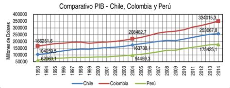 Gráfico comparativo de pensiones en Chile y otros países de América Latina.