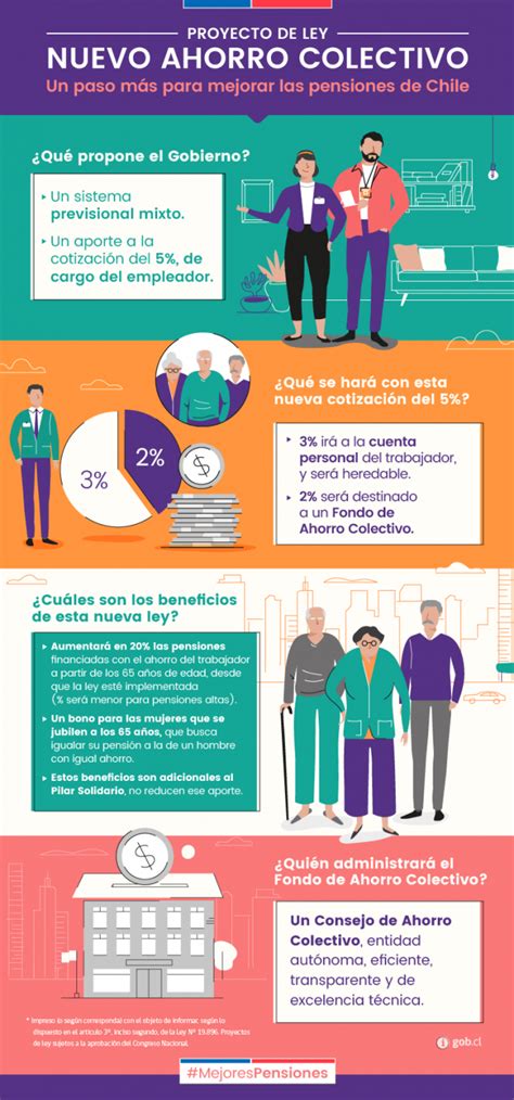 Infografía explicando el sistema de ahorro individual para pensiones.