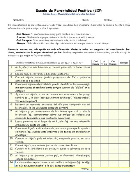 Diagrama de las cuatro áreas de la Escala de Parentalidad Positiva (E2P)