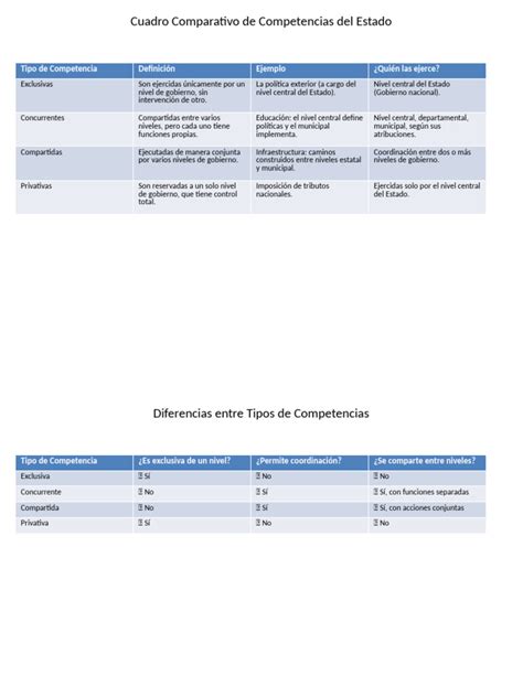 Gráfico comparativo de competencias parentales por grupos de edad (zonas óptima, riesgo, monitoreo) para distintas competencias