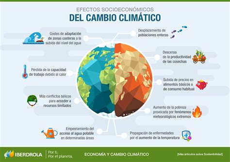 Infografía o mapa conceptual que ilustre las cadenas de impacto del cambio climático en la Región de Aysén, incluyendo el retroceso de glaciares, incendios forestales, efectos en la biodiversidad y el turismo.