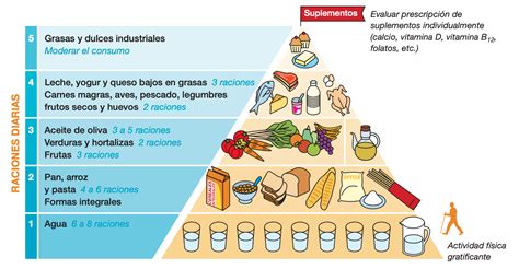 Pirámide alimentaria adaptada para adultos mayores