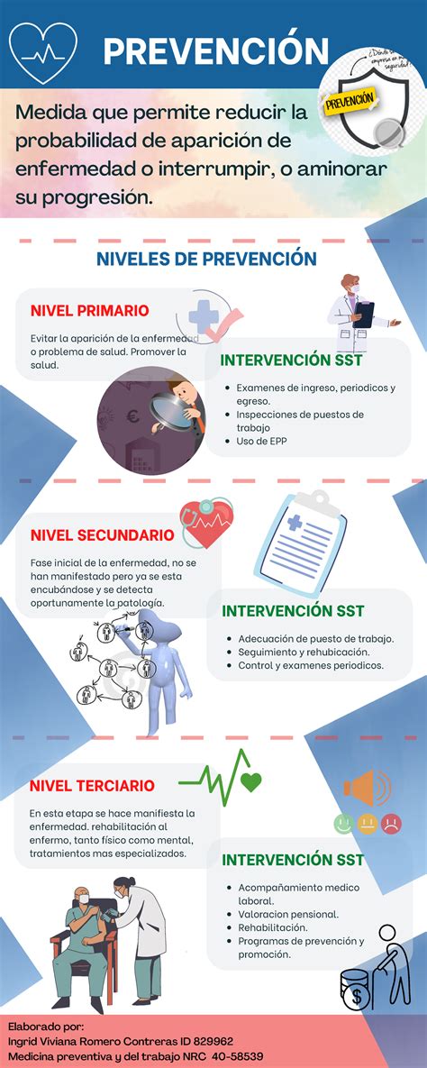 infografía sobre los niveles de prevención en la gestión de la incapacidad laboral