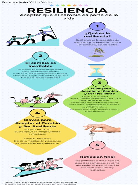 Infografía sobre resiliencia en la tercera edad