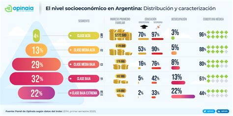 Infografía: Comparativa de resultados SIMCE por nivel socioeconómico en Chile