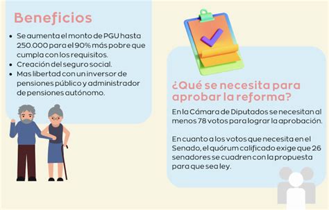 Infografía: Beneficios clave de la reforma de pensiones