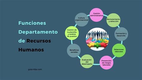Esquema de las funciones principales de un departamento de recursos humanos